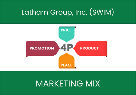 Marketing Mix Analysis of Latham Group, Inc. (SWIM)