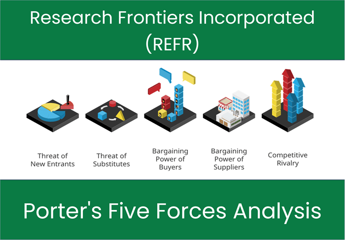 What are the Michael Porter’s Five Forces of Research Frontiers Incorporated (REFR)?