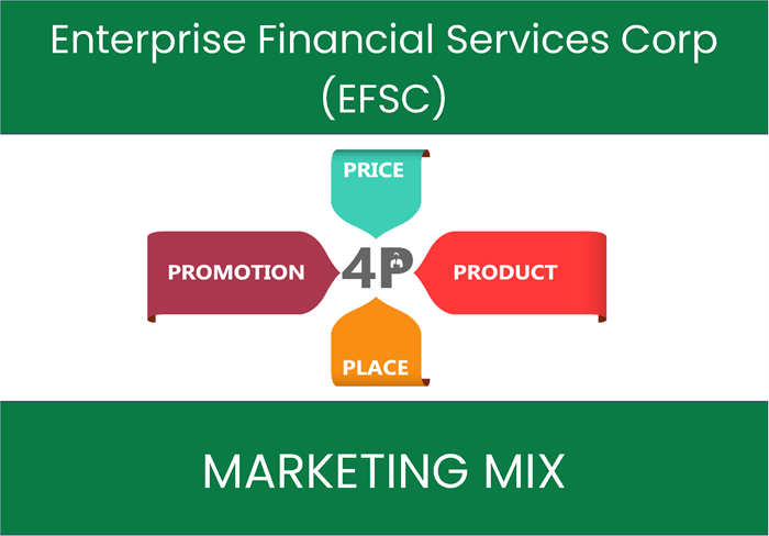 Marketing Mix Analysis of Enterprise Financial Services Corp (EFSC)