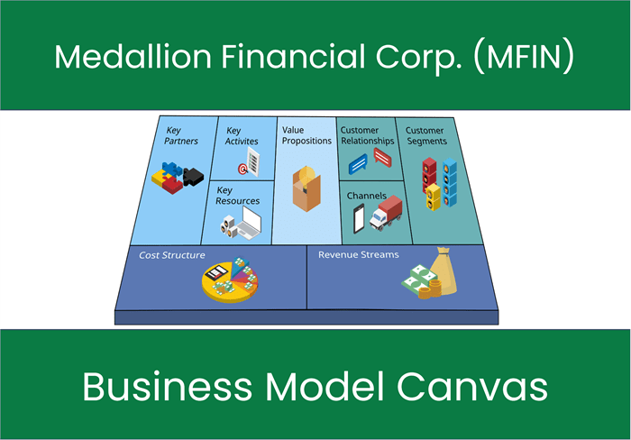 Medallion Financial Corp. (MFIN): Business Model Canvas