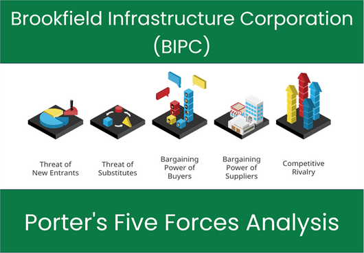 What are the Michael Porter’s Five Forces of Brookfield Infrastructure Corporation (BIPC)?