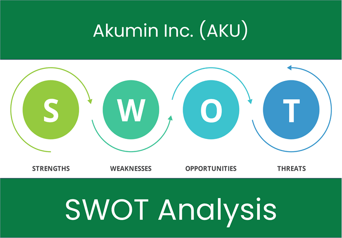 What are the Strengths, Weaknesses, Opportunities and Threats of Akumin Inc. (AKU)? SWOT Analysis