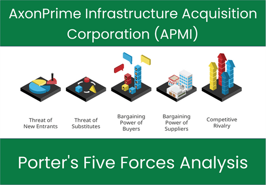 What are the Michael Porter’s Five Forces of AxonPrime Infrastructure Acquisition Corporation (APMI)?