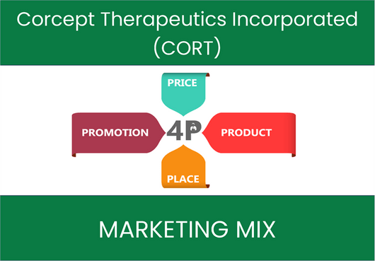 Marketing Mix Analysis of Corcept Therapeutics Incorporated (CORT)