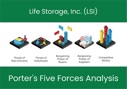 What are the Michael Porter’s Five Forces of Life Storage, Inc. (LSI).