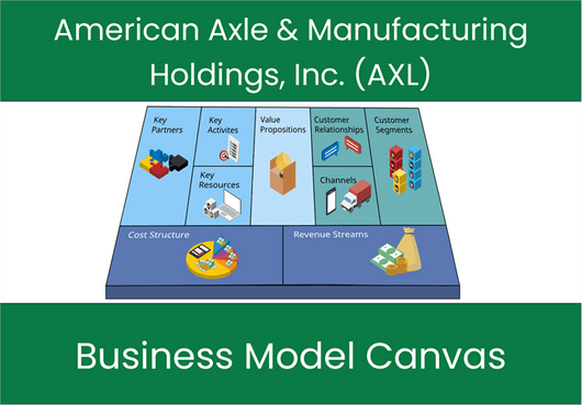 American Axle & Manufacturing Holdings, Inc. (AXL): Business Model Canvas