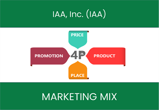 Marketing Mix Analysis of IAA, Inc. (IAA)