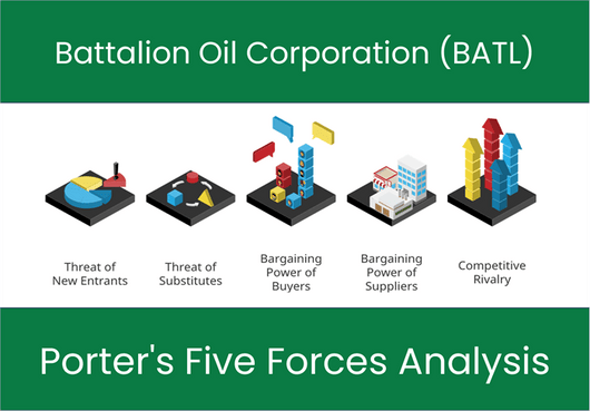 What are the Michael Porter’s Five Forces of Battalion Oil Corporation (BATL)?