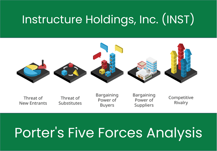 What are the Michael Porter’s Five Forces of Instructure Holdings, Inc. (INST)?