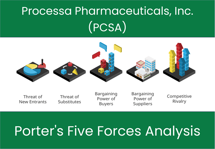 What are the Michael Porter’s Five Forces of Processa Pharmaceuticals, Inc. (PCSA)?