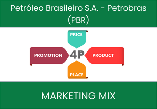 Marketing Mix Analysis of Petróleo Brasileiro S.A. - Petrobras (PBR)