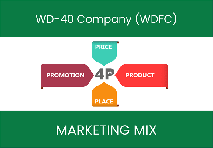 Marketing Mix Analysis of WD-40 Company (WDFC)