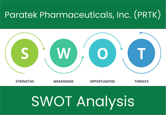 What are the Strengths, Weaknesses, Opportunities and Threats of Paratek Pharmaceuticals, Inc. (PRTK)? SWOT Analysis