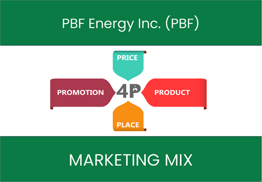 Marketing Mix Analysis of PBF Energy Inc. (PBF)