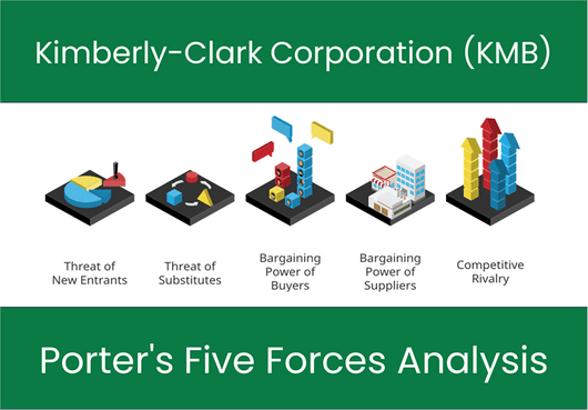 Porter's Five Forces of Kimberly-Clark Corporation (KMB)