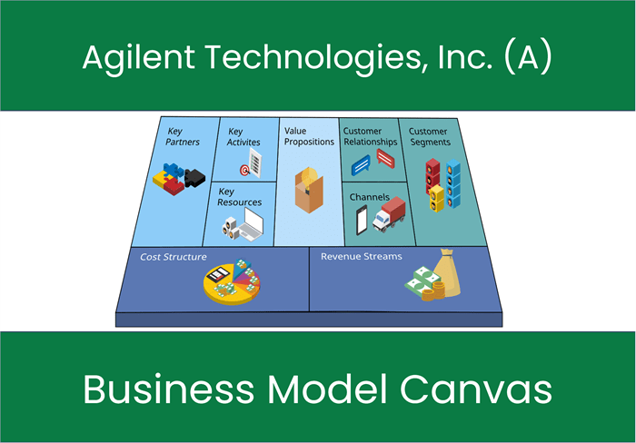 Agilent Technologies, Inc. (A): Business Model Canvas