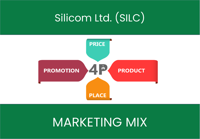 Marketing Mix Analysis of Silicom Ltd. (SILC)