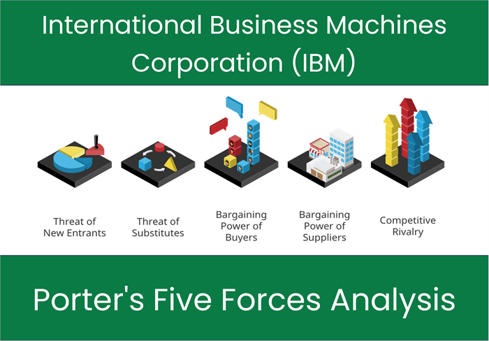 Porter's Five Forces of International Business Machines Corporation (IBM)