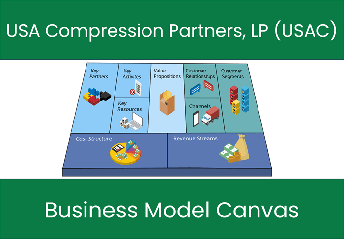 USA Compression Partners, LP (USAC): Business Model Canvas