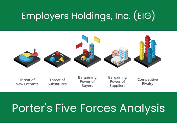 What are the Michael Porter’s Five Forces of Employers Holdings, Inc. (EIG)?