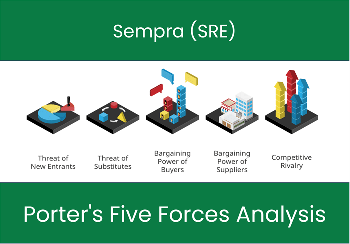 Porter's Five Forces of Sempra (SRE)