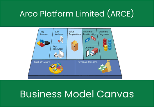 Arco Platform Limited (ARCE): Business Model Canvas