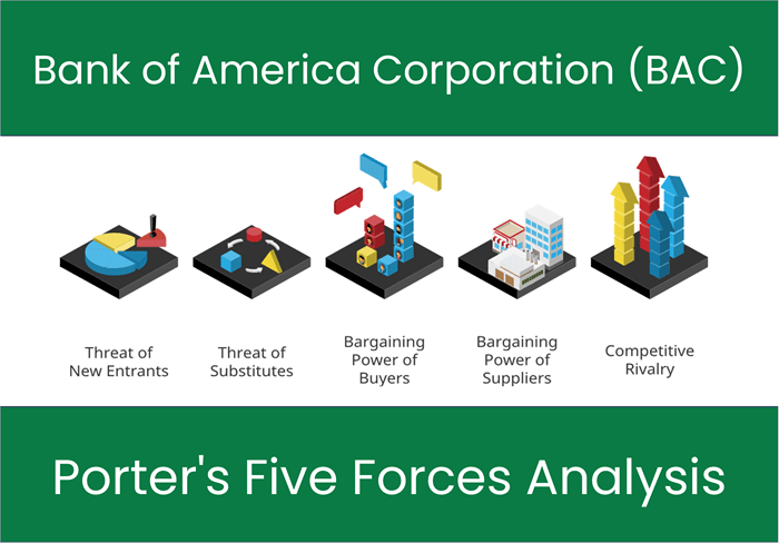 Porter's Five Forces of Bank of America Corporation (BAC)