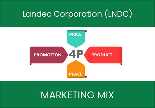 Marketing Mix Analysis of Landec Corporation (LNDC)