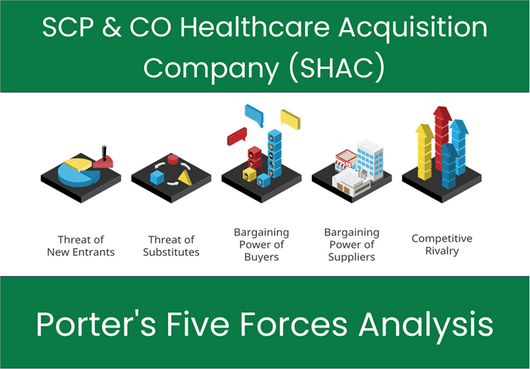 What are the Michael Porter’s Five Forces of SCP & CO Healthcare Acquisition Company (SHAC)?