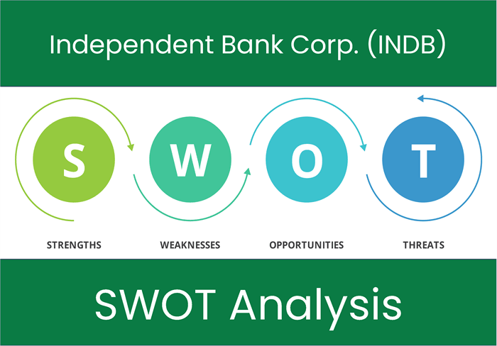 What are the Strengths, Weaknesses, Opportunities and Threats of Independent Bank Corp. (INDB)? SWOT Analysis