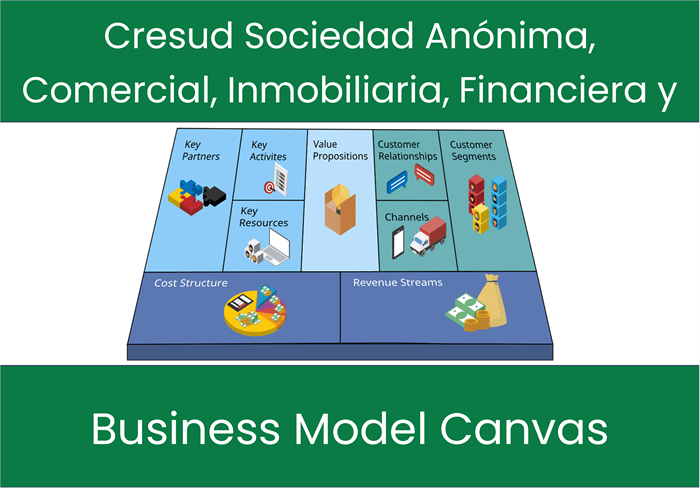 Cresud Sociedad Anónima, Comercial, Inmobiliaria, Financiera y Agropecuaria (CRESY): Business Model Canvas