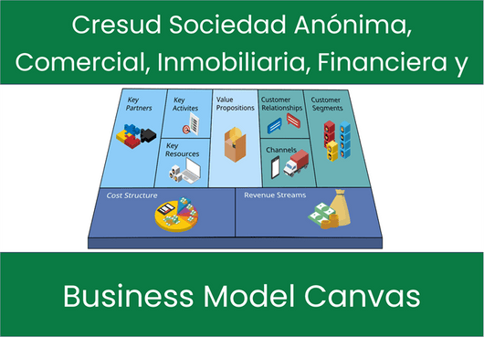 Cresud Sociedad Anónima, Comercial, Inmobiliaria, Financiera y Agropecuaria (CRESY): Business Model Canvas