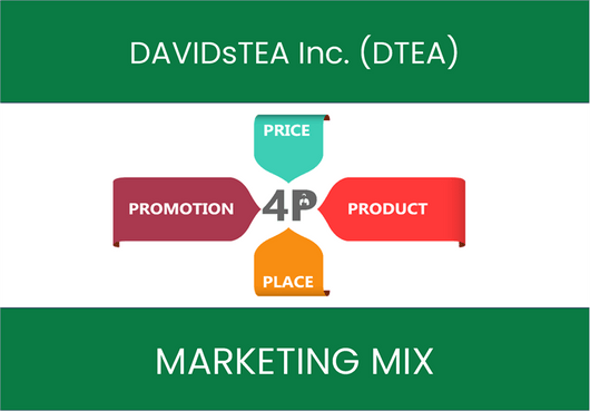 Marketing Mix Analysis of DAVIDsTEA Inc. (DTEA)