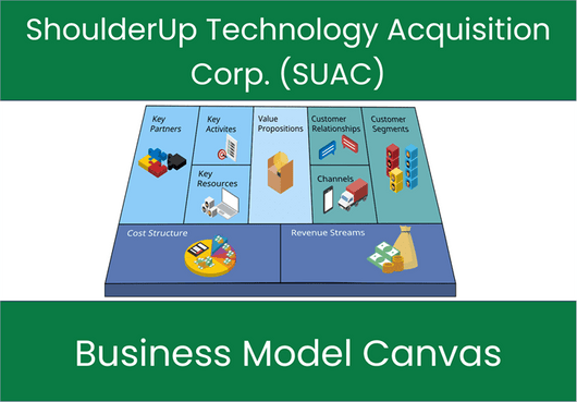 ShoulderUp Technology Acquisition Corp. (SUAC): Business Model Canvas