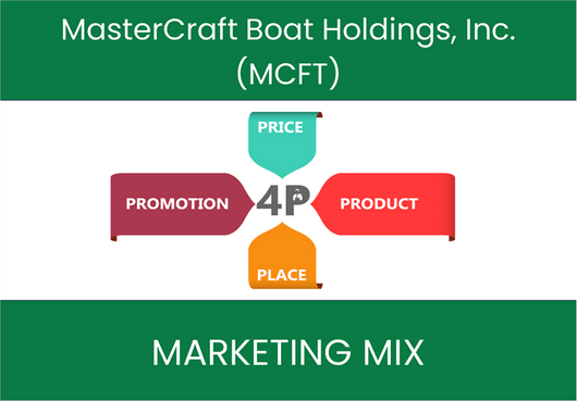 Marketing Mix Analysis of MasterCraft Boat Holdings, Inc. (MCFT)