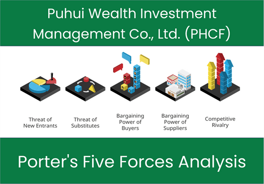 What are the Michael Porter’s Five Forces of Puhui Wealth Investment Management Co., Ltd. (PHCF)?