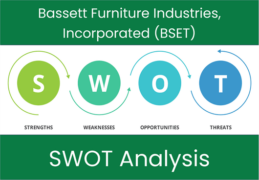 What are the Strengths, Weaknesses, Opportunities and Threats of Bassett Furniture Industries, Incorporated (BSET)? SWOT Analysis