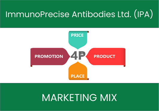 Marketing Mix Analysis of ImmunoPrecise Antibodies Ltd. (IPA)