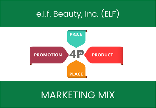 Marketing Mix Analysis of e.l.f. Beauty, Inc. (ELF)
