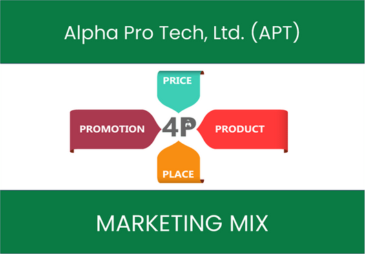 Marketing Mix Analysis of Alpha Pro Tech, Ltd. (APT)