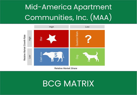 Mid-America Apartment Communities, Inc. (MAA) BCG Matrix Analysis