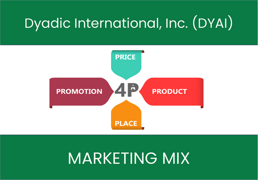 Marketing Mix Analysis of Dyadic International, Inc. (DYAI)