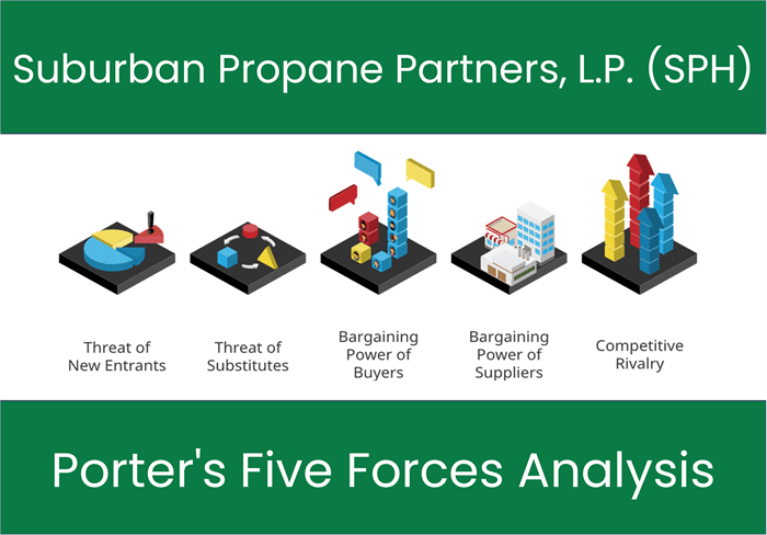 What are the Michael Porter’s Five Forces of Suburban Propane Partners, L.P. (SPH)?