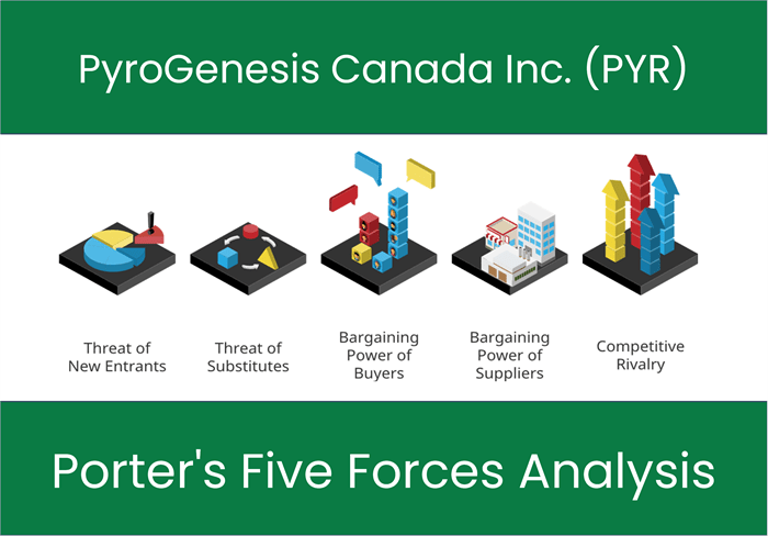 What are the Michael Porter’s Five Forces of PyroGenesis Canada Inc. (PYR)?