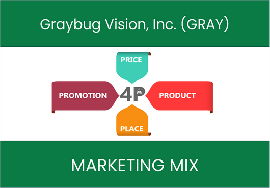 Marketing Mix Analysis of Graybug Vision, Inc. (GRAY)