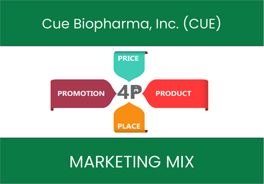 Marketing Mix Analysis of Cue Biopharma, Inc. (CUE)