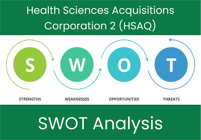 What are the Strengths, Weaknesses, Opportunities and Threats of Health Sciences Acquisitions Corporation 2 (HSAQ)? SWOT Analysis