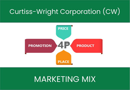 Marketing Mix Analysis of Curtiss-Wright Corporation (CW).