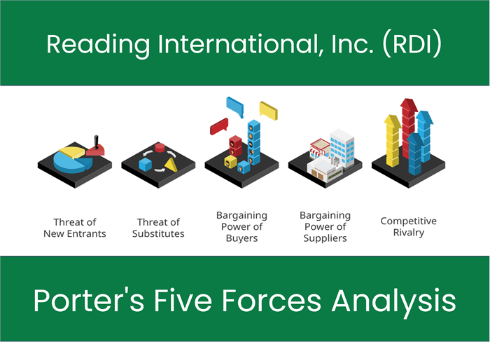 What are the Michael Porter’s Five Forces of Reading International, Inc. (RDI)?