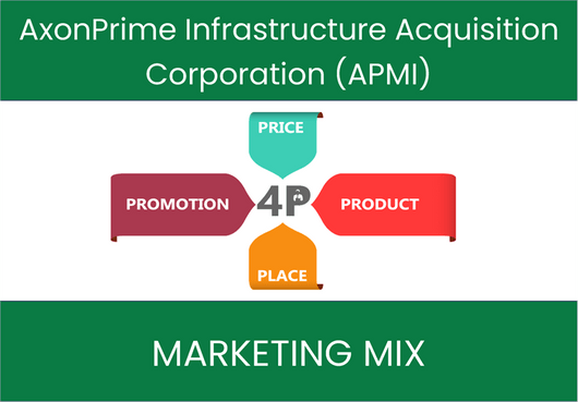 Marketing Mix Analysis of AxonPrime Infrastructure Acquisition Corporation (APMI)